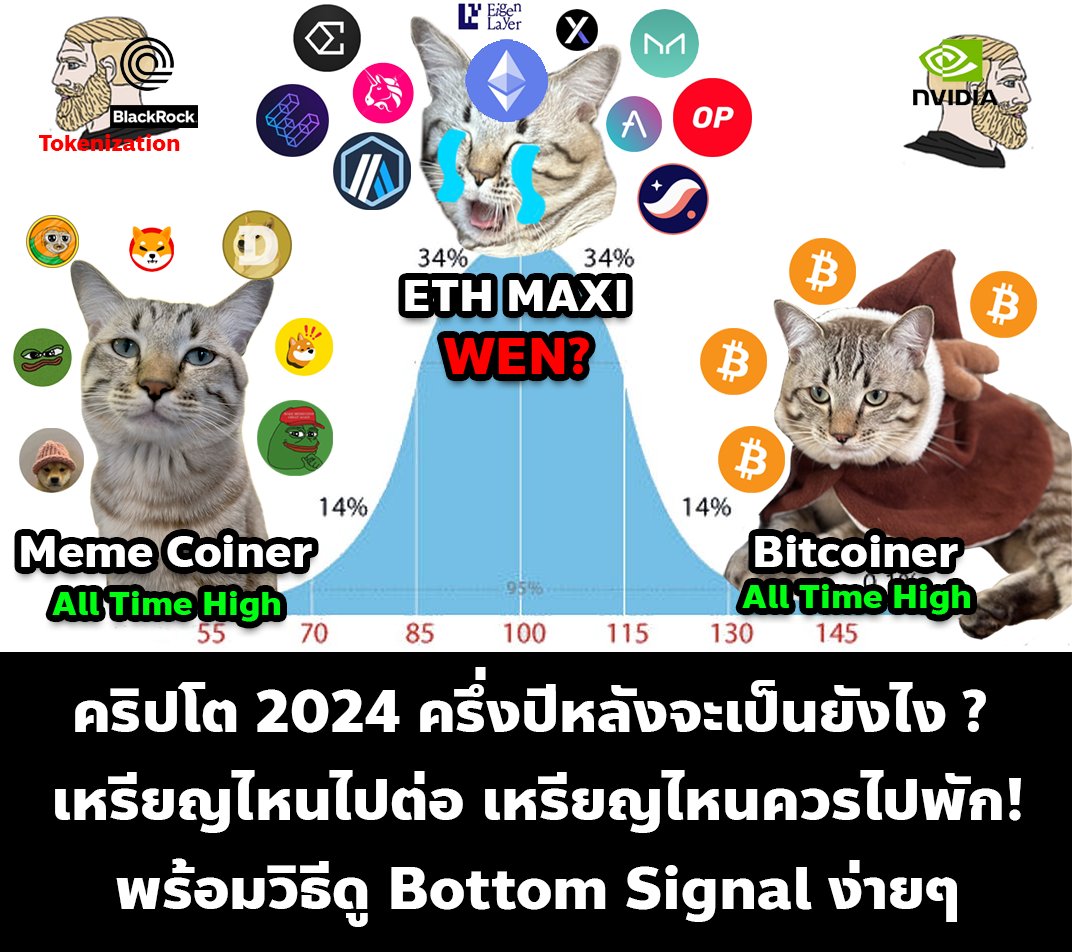 PloyTalk's tweet photo. คริปโตครึ่งปีหลัง 2024 จะเกิดอะไรขึ้นบ้าง ? เหรียญไหนไปต่อ เหรียญไหนควรพักก่อน ? จับจังหวะตลาดยังไง ? #แชร์เก็บไว้ อ่านได้เลย มุมมองจากคนที่เก่งมากๆ #Santiago R Santos (อดีต Investment Banking ที่ J.P. Morgan และ Partner #ParaFi Capital) 

⚫ 1/ #Bitcoin $BTC, #Ethereum $ETH และ #Solana $SOL จะทำ All time high ใหม่ ภายในสิ้นปีนี้ 2024 
⚫ 2/ เหรียญที่ยังปลดล็อกไม่หมด กราฟจะยิ่งหยำ (Underperform) เพราะพวก VCs เทแบบไม่สนราคา เช่น $ARB, $OP เป็นต้น (เทยังไงเขาก็กำไรอย่างน้อย 3-4x)

⚫ 3/ วิธีจับสัญญาณจุดต่ำสุดของ Alt coin (Bottom Signal) มี 2 ข้อ 

3.1 ▪️ จับตาโปรเจกต์ S-Tier (เช่น Arbitrum) เมื่อราคาเสถียรไม่ผันผวนแล้ว – กราฟ Sideway ยาวๆ – อาจเป็นสัญญาณว่า VCs เทหมดแล้ว 

3.2 ▪️ เริ่มมีการไหลเข้ามาของ ‘Stablecoins’ ปริมาณมากๆ (ดูได้ใน DeFiLama) อย่าง Bull Run รอบปี 2021 ในช่วง Altcoin Party – Stablecoin มี Volume ประมาณ 10,000-24,000 ล้านดอลลาร์ และ TVL ประมาณ 130,000-170,000 ล้านดอลลาร์ https://t.co/vETue9h1ht

⚫ 4/ DeFi Season จะกลับมา! ชาว Mid Curve เตรียมเฮ 

▪️ ถึงตอนนี้กราฟจะดูน่าเบื่อมาก แต่ถ้าไปดูการใช้งาน #DeFi OG อย่าง $UNI $MKR $AAVE ฯลฯ จะเห็นว่ามีการใช้งานอย่างต่อเนื่อง เงินไหลเข้าเรื่อย ๆ

▪️ Ethereum Spot ETF จะทำให้มีเม็ดเงินจากสถาบันจะไหลเข้ามาใน DeFi อย่างมหาศาล จนผู้คนต้องให้ความสนใจ จนต้องร้องขอชีวิต

▪️ Real World Asset (RWAs) จะทำให้สถาบันการเงินต่างๆจะเข้ามามีบทบาท���นตลาดคริปโตมากขึ้น เช่นการเข้ามาลงทุนทำโปรเจกต์ และการทำ Tokenization อสังหา พันธบัตร ฯลฯ $ONDO #BlackRock

⚫ 5/ Ethereum Spot ETF ตัวแปรสำคัญ การเดิมพันครั้งใหญ่ของตลาดคริปโต การไหลของเงินใหม่อาจเกิดขึ้นได้ 2 Scenerio

5.1 ▪ เงินไม่มาตลาดคริปโตซึม(เศร้า) – ขึ้นกับ Macroeconomics ถ้าสถานการณ์ย่ำแย่ เงินก็ไม่ไหลมาสินทรัพย์เสี่ยงอย่างคริปโต หรือแม้แต่หุ้นเทค เราสามารถใช้ NVIDIA (NVDA) ในการดูเป็น Sentiment ได้ ถ้ากราฟยังดี คริปโตมีโอกาสไปต่อ แต่ถ้าตรงกันข้าม คริปโตก็มีแนวโน้มแย่ไปด้วย 

5.2 ▪ เงินทะลักเข้าตลาดทะลุขึ้น –  ถ้า Macro ดีจะดึงดูดเงินใหม่จากนักลงทุน ซึ่งจะเป็นเงินจาก “คนละกลุ่ม” กับ #Bitcoin Spot ETF กล่าวคือ เงินใหม่จะเข้ามาใน #Ethereum Spot ETF
💠 เพราะ $ETH จะถูกเปรียบเป็นเทคโนโลยีใหม่ (REIT + เทคโนโลยี) เพราะถูกใช้เป็นเครื่องมือในการ Tokenize อสังหา, Bond, หุ้น ฯลฯ ได้
🟠 ส่วน $BTC จะถูกเปรียบเป็น Commodity (ราคาผันตาม Demand & Supply) 
◼️ ซึ่ง Santiago มองว่าข้อ 5.2 มีโอกาสเกิดขึ้นได้มากกว่า และมองว่า ⚠️ #Ethereum จะทำ All Time High ภายในเดือนธันวาคม 2024 ⚠️

⚫ 6/ การเลือกตั้งปธน.สหรัฐ ธรัมป์จะชนะ และเงินก็จะไหลเข้ามาในตลาดคริปโตอีก #USElection2024
 
⚫ 7/ ตอนนี้เงินที่ซื้อ Bitcoin Spot ETF มาจากรายย่อยทั้งนั้น (นี่ขนาดรายย่อยยังมหาศาล 53,000 ล้านดอลลาร์) ซึ่งเป็นเพียง 40% ของ Wealth ทั้งหมด ยังมีเม็ดเงินจากรายใหญ่และสถาบันอีก 60% ที่รอความชัดเจนของกฎหมาย รอการทำ Due Diligence อยู่

⚫ นักลงทุนควรทำไง ?
▪ การจับจังหวะตลาดเพื่อเข้าจุดต่ำสุดหรือขายจุดสูงสุดเป็นเรื่องยาก ดีที่สุด��ือทยอยเก็บสะสม และมีเงินสดสำรองเสมอเพื่อลงทุนในช่วงที่ตลาดมีการ Panic Sell
▪ ถอยออกมามองตลาดในภาพใหญ่ ปรับมุมมองเป็นระยะยาว จะเห็นโอกาสในการเข้าซื้อ และลงทุนได้ดีมากขึ้นกว่าการมองแค่ระยะสั้นๆ
▪ สำคัญ ⚠️ ใช้เงินเย็นในการลงทุนเท่านั้น
▪ อย่า All in และหมั่น Rebalance พอร์ตเสมอ ปรับ Asset Allocation ให้เข้ากับทุกสภาพตลาดทั้งขาขึ้นและขาลง

ถ้าชอบโพสต์นี้รบกวนช่วยกด Like กด Share เป็นกำลังใจให้พลอยกับแอดปลาเผา @plapao_research (แมว) ได้นะคะ 😆🤍

#PlapaoResearch #PloyTalk