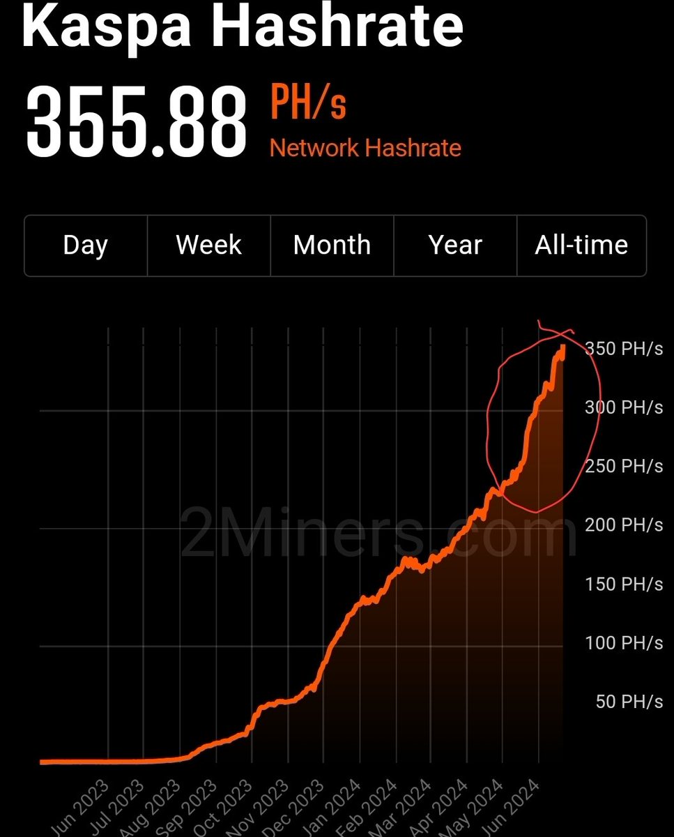 OrangutanElder's tweet image. &quot;I&apos;m Adam Swick, Chief Growth Officer at Marathon, the largest publicaly traded #Bitcoin mining company.  I&apos;m here a a huge #Kaspa fan...&quot; 

If the rumor is true, and I believe it is, this is going to bring legitamacy and attention to $Kas.  Kaspa is NOT just another coin.