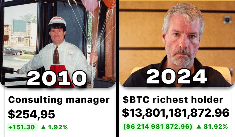 Michael Saylor - CEO of MicroStrategy

he started from scratch as a consulting manager...

now he holds 214,400 $BTC and has $7B profit

So I learned tons of articles and interviews, here's Michael's SECRETS 🧵👇