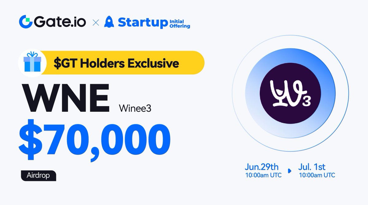 Gate_Launch's tweet photo. https://t.co/a1d9vDdxRr Startup Initial Free Offering: 35,000,000 $WNE #Airdrops @thewinee3app

🪂 $GT Holder Exclusive
⏰Duration: 10:00AM, Jun 29 - Jul 01 (UTC)
⏰Trading: 02:00PM, Jul 01 (UTC)

Claim: https://t.co/qoYAr9iaMX
More: https://t.co/ehXwYZ8lmz

#GateioStartup https://t.co/6tviS8xZrH