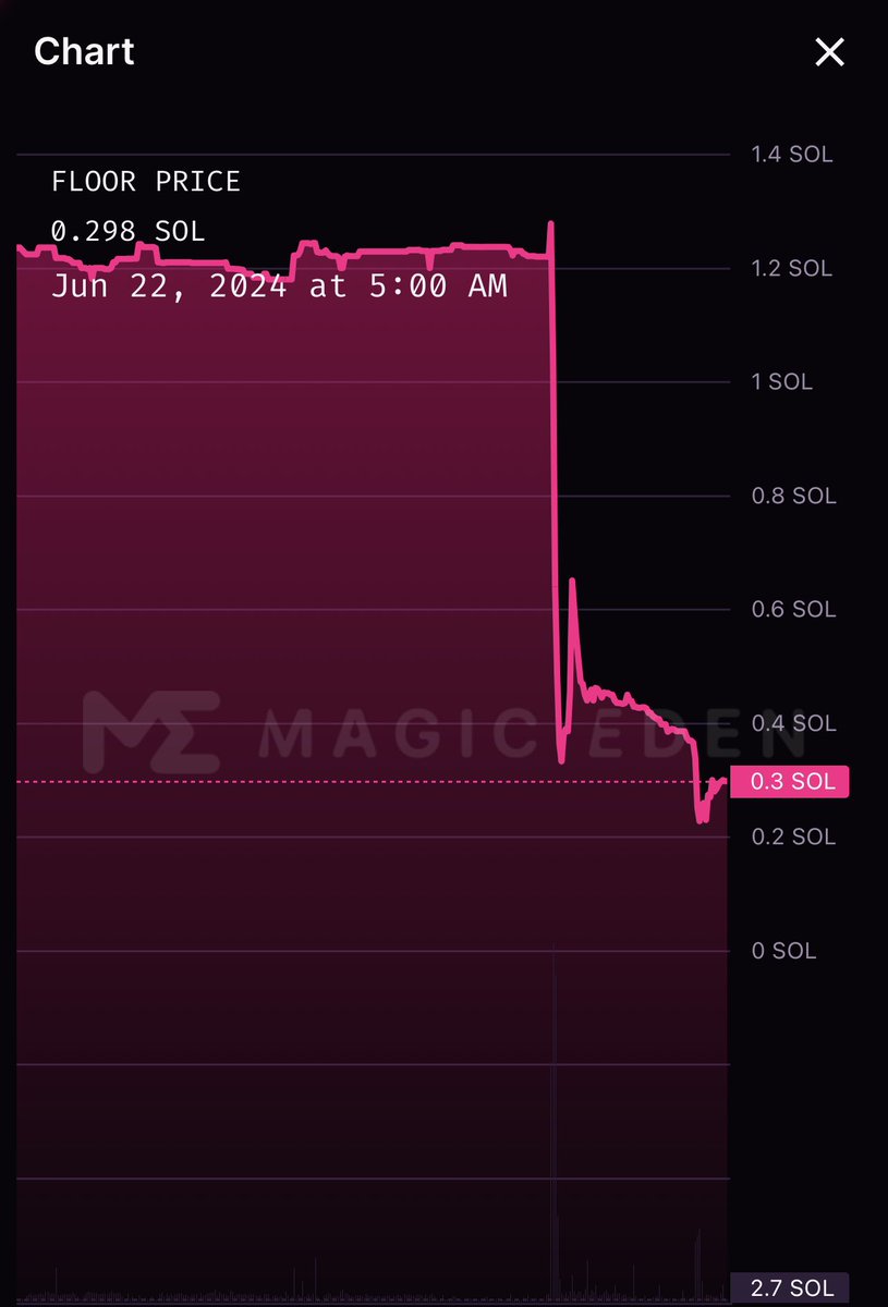 Barren Wuffet 💨 tweet media