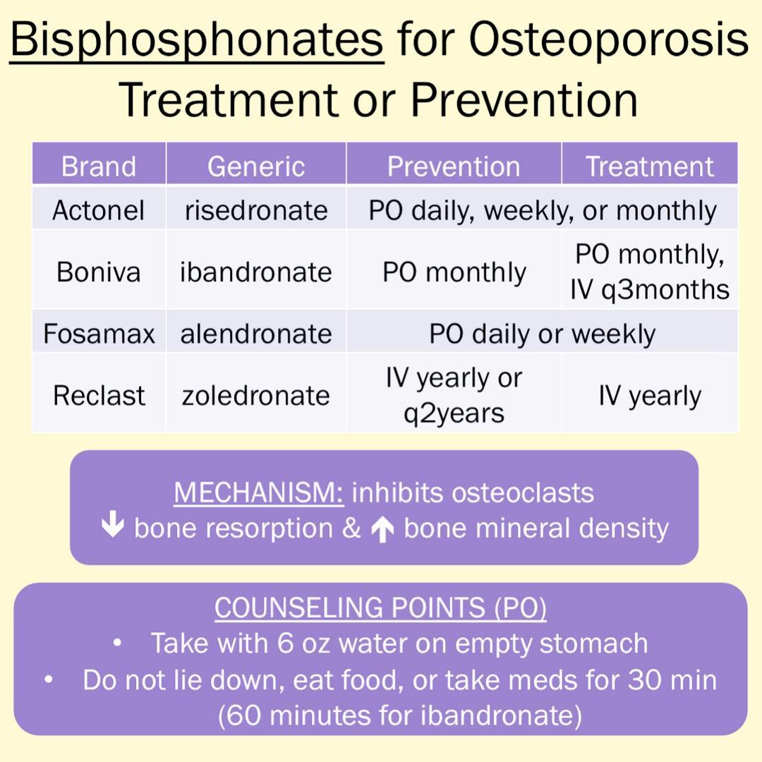 pharmed0929's tweet photo. 🦴 Bisphosphonates for Osteoporosis Treatment or Prevention
🚩Bisphosphonates are common medications used in the treatment and prevention of osteoporosis. There are a variety of dosing frequencies, from daily, weekly, monthly, to yearly.
#MedEd #MedTwitter #MedX #MedRx #osteoporosis #pharmacy #ClinicalPearl #bones