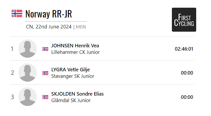 Henrik Vea Johnsen of Lillehammer CK Junior is the 2024 🇳🇴 Men's Junior Road Race Champion. 

firstcycling.com/race.php?r=221…