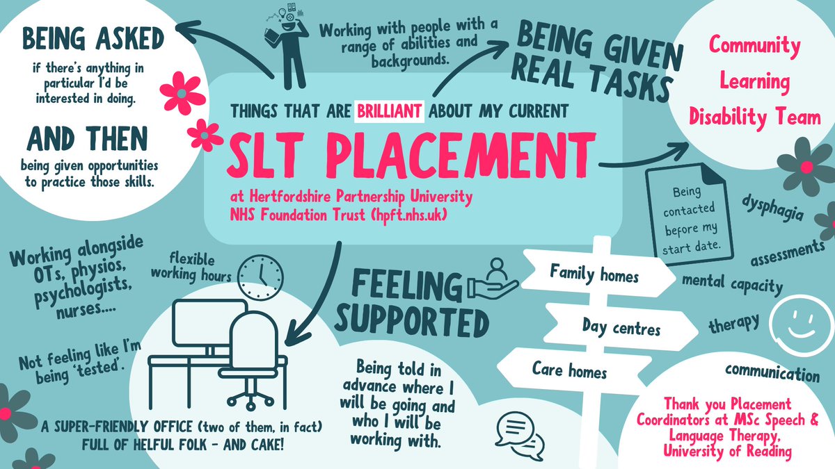 Karen Gurney slt2b (@karen___gee) on Twitter photo LOVE it when you get a really good clinical placement. This is my first time working in a community setting, and with people with Learning Disabilities. Happy to say, I've still got two weeks left! #slt2b <a href="/HPFT_NHS/">Hertfordshire Partnership University NHS FT (HPFT)</a> <a href="/UniRdg_Psych/">Psychology & Clinical Language Sciences at Reading</a> <a href="/RCSLTLearn/">RCSLTLearn</a> LOVE it when you get a really good clinical placement. This is my first time working in a community setting, and with people with Learning Disabilities. Happy to say, I've still got two weeks left! #slt2b <a href="/HPFT_NHS/">Hertfordshire Partnership University NHS FT (HPFT)</a> <a href="/UniRdg_Psych/">Psychology & Clinical Language Sciences at Reading</a> <a href="/RCSLTLearn/">RCSLTLearn</a>
