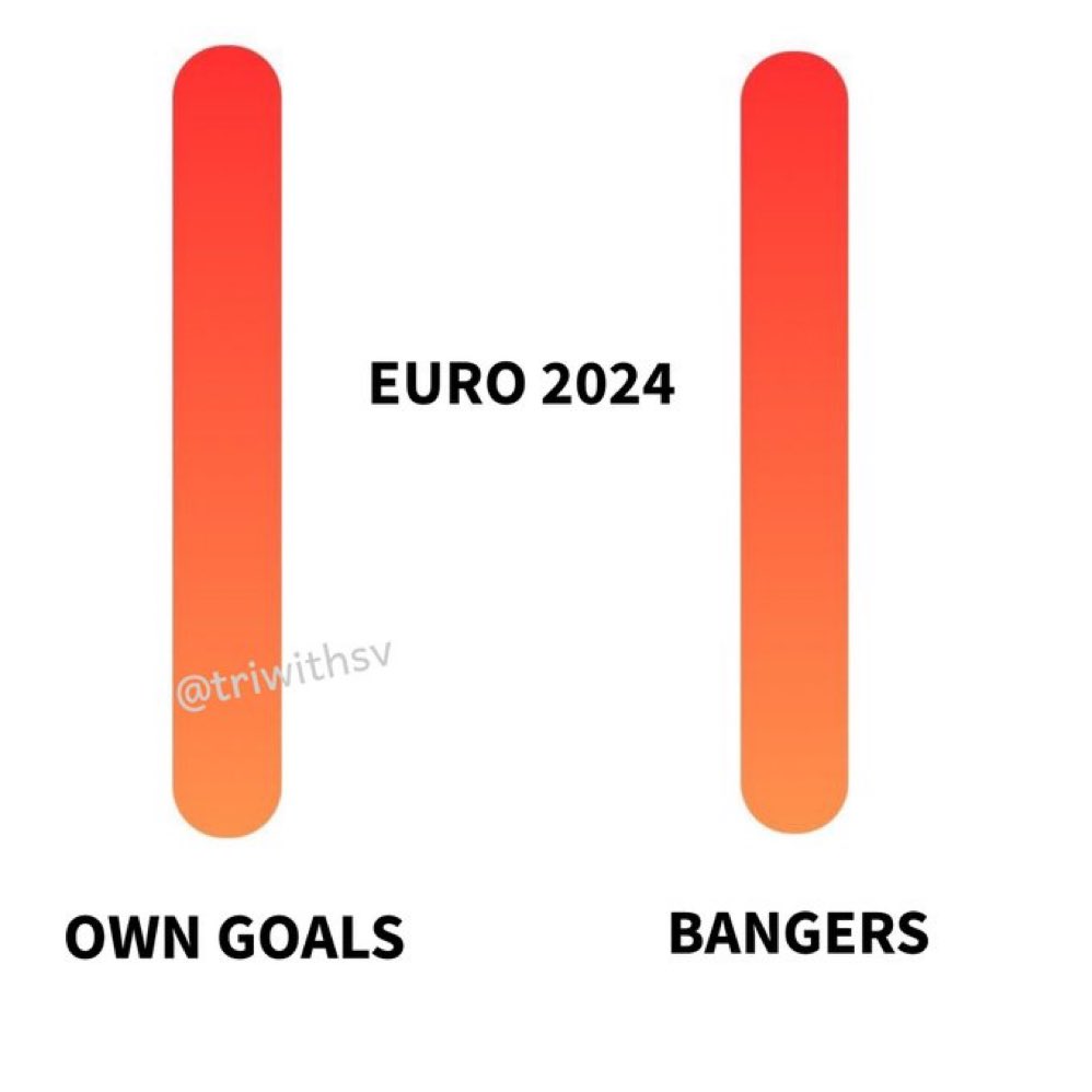 #EURo2024 perfectly summarized