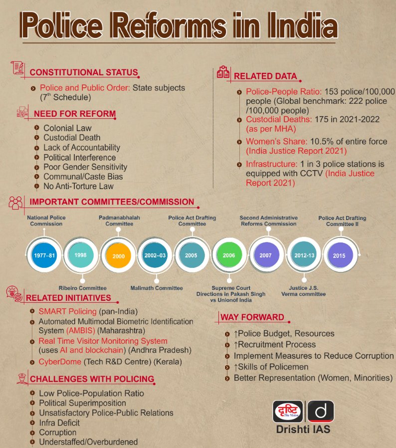 UPSCyclopedia's tweet photo. Police reforms https://t.co/cspN4KmcWK