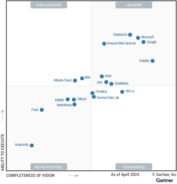 marcusborba's tweet photo. Gartner Magic Quadrant for #DataScience and #MachineLearning Platforms

https://t.co/uf3ExktXnP @Gartner_inc

#AI #GenAI #BigData #Analytics @mvollmer1 @CurieuxExplorer @enilev @Eli_Krumova @CatherineAdenle @FmFrancoise @AkwyZ @avrohomg @jblefevre60 @anijov @gvalan @BIScorecard https://t.co/Vm2dyifY4M
