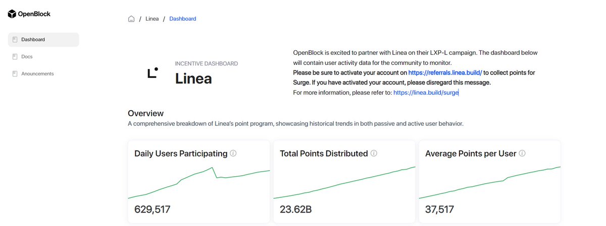 SecretoDefi's tweet photo. ATENCIÓN 📢

Ya hemos terminado el primer Volt de la campaña de Linea Surge (16/06) ✅

Si no has participado, puedes unirte en el segundo sin ningún problema pero recuerda activar tu wallet antes de nada aquí:

🔗  https://t.co/erUdWAcYgC

Para que os hagáis una idea de si lo estáis farmeando bien o no...

Deberíais tener cómo mínimo 37,517 puntos conseguidos, ya que si tienes menos estarás por debajo de la media 👎

Toda esta información la encontraréis en el dashboard de OpenBlock Labs

Así que, si vas a seguir farmeando, estate atento a los cambios que han metido:

1⃣ Ahora tendrán más peso las pools de monedas estables, revisa los assets incluidos y evita así volatilidad en tu liquidez

2⃣ Se va a repartir un 10% menos de L-LXP ya que el objetivo es premiar a los early users (cada volt nuevo que empiece, tendrá -10% de asignación)

3⃣ El multiplicador Early Adopter pasa de ser x1.5 a x1.3 (es decir, sigues teniendo un boost del 30%)

4⃣ Los puntos de veterano aún se pueden conseguir, actualmente la forma más sencilla de hacerlo es uniéndote al Club Turtle:

🔗 https://t.co/w0DT2JGGVD

Simplemente enlazas billetera, te unes y listo (te empezará a sumar en un par de días)

Respecto a la duda que más se me ha preguntado, la liquidez en Stargate v2 no suma puntos y eso es cierto pero se tendrá en cuenta y se sumaran igualmente (la v1 si funciona)

Os recuerdo que esto terminará en el sexto Volt o cuando lleguen a $3B de TVL (1.25 actualmente)

¡Eso es todo!

¿Cuantos XP lleváis ya? 🤔

Podéis comprobarlo en el mismo tablero, yo llevo más 500.000 🫡