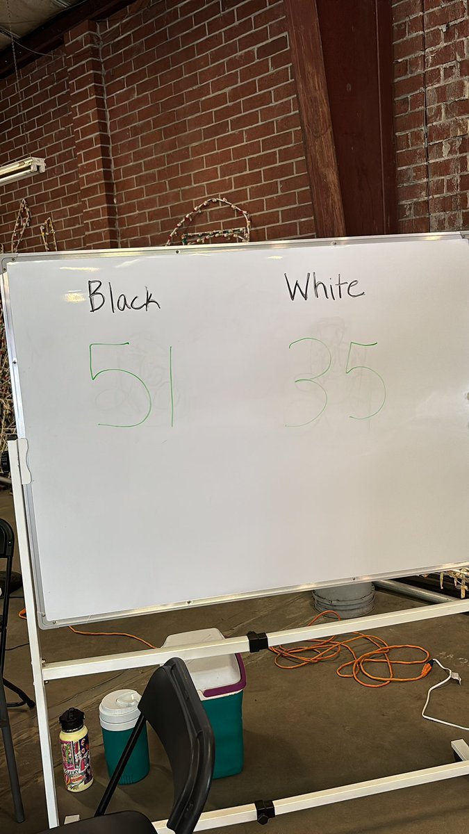 First scrimmage score so far: 

Team Black- 51
Team White- 35