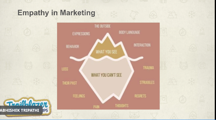 #trailblazercommunity <a href="/sfdevgorakhpur/">Salesforce Developer Group, Gorakhpur, India</a> <a href="/SunnyPatwa98/">Sunny Patwa</a> <a href="/ABHISHE44163964/">ABHISHEK TRIPATHI</a>

Empathy in Marketing: Understanding their experience and how we can better help them get what they want