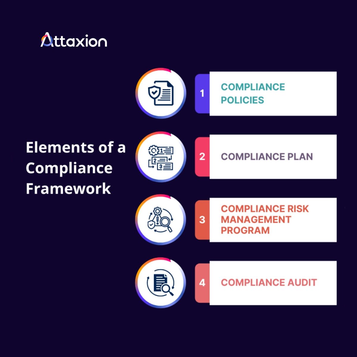 attaxion's tweet image. Strengthen your company&apos;s cybersecurity with a compliance framework.🛡️Policies, procedures, and controls aligned with regulations ensure protection against digital threats. 

Learn how to enhance your cybersecurity now: buff.ly/42FBoRZ

#Attaxion #ComplianceFramework