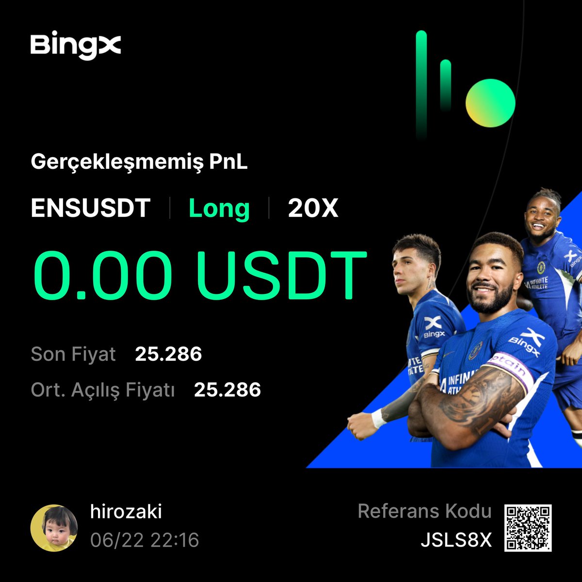 #ens 25.5$+ üstünde tekrardan short bölgesine girer diye düşünerekten longladım. riskli bir işlem.