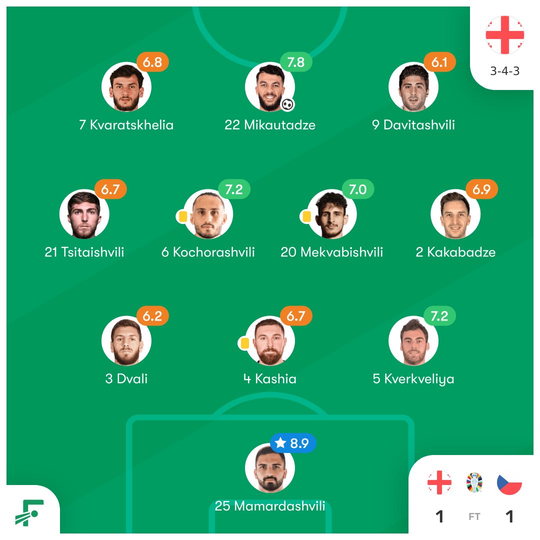 Eru allir svilar í Georgíu? ⁦<a href="/brynjarben/">Brynjar Benediktsson</a>⁩  fotmob.com/match/4043869?…