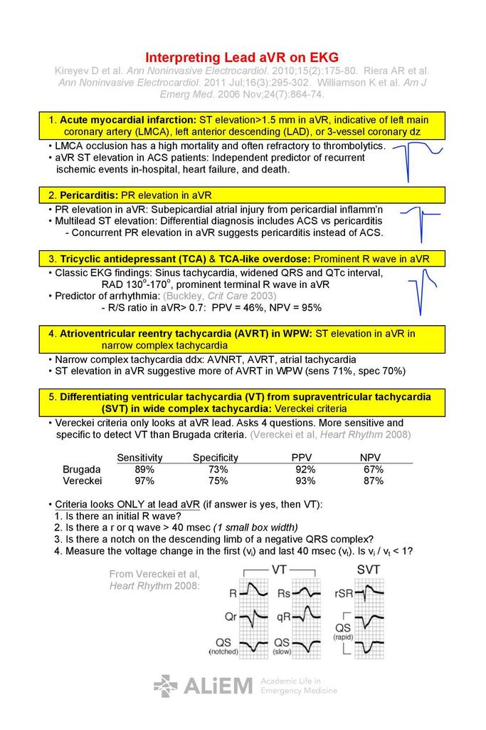 🔴 Interpreting Lead aVR on EKG

🔹Lead aVR can provide some unique insight into 5 different conditions:

#AVR #leadAVR #ecg #electrcardiogram #diagnosis #ekg #differential #cardiology
 #FOAMed #MedEd #medstudent #paramedic #Cardiology #CardioEd #medtwitter #meded