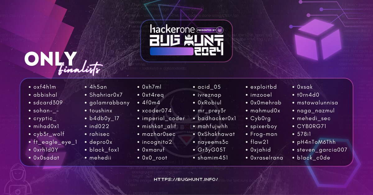Congratulations to our Top 60 Hunters for making it to the Finale of HackerOne BUG HUNT 2024 - Bangladesh's Premier Cyber Security Competition &amp; Conference! 🎉🎊

🔗More at bughunt.info

#bughunt2024 #TheHuntIsOn #turnupthehype