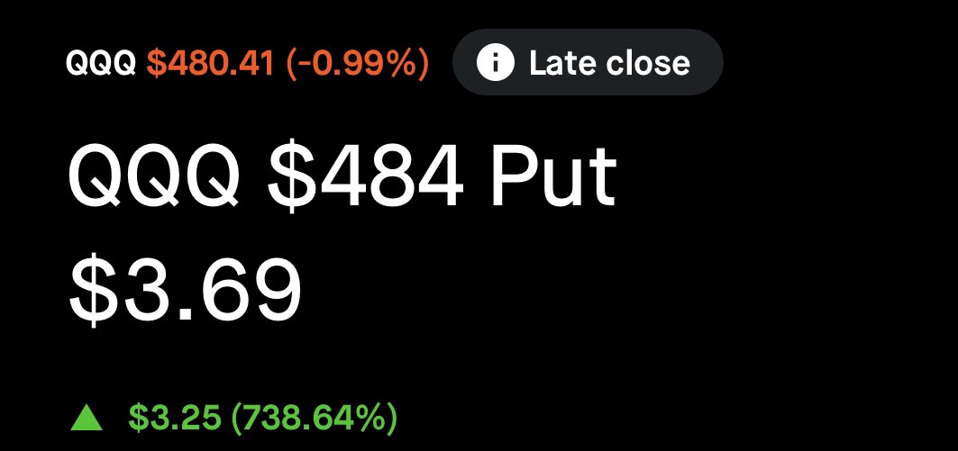 stocksandreales's tweet photo. 15 WINS AND ONLY 2 LOSSES

6/20 $SPY PUT 320% ✅
6/20 $QQQ PUT 830% (discord) ✅
6/21 $SPY CALL 50% (discord) ✅
6/21 $QQQ CALL 180% (discord) ✅

I TRULY AM THE BEST DAYTRADER TO EVER EXIST https://t.co/asHOknDUSH