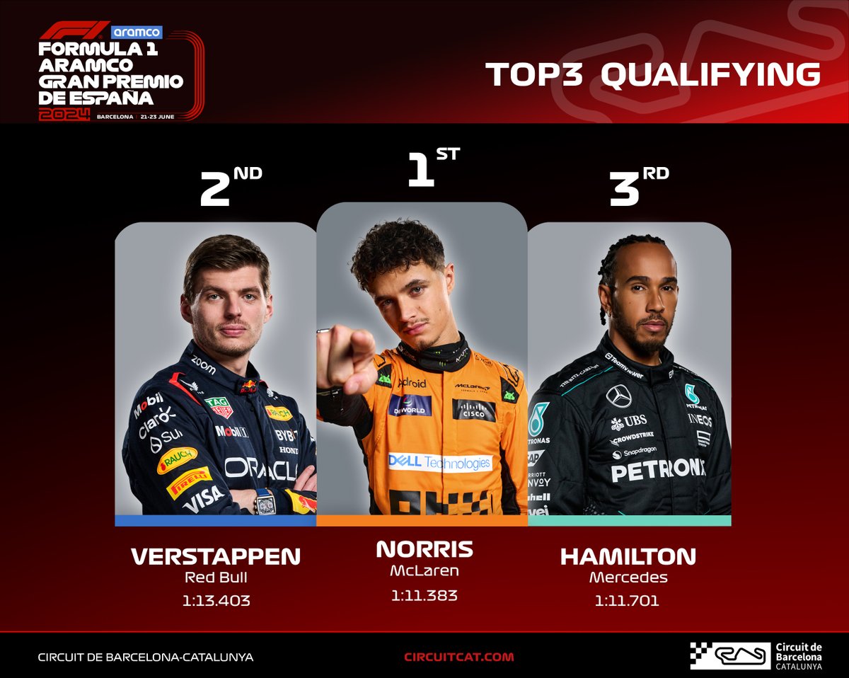 Circuit de Barcelona-Catalunya tweet media