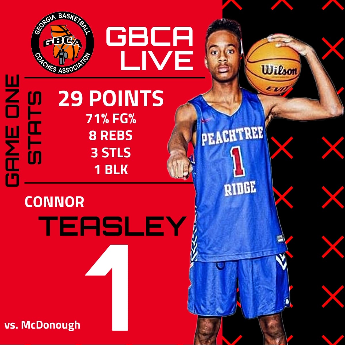 ConnorTeasley11's tweet image. #yesterday at #gbcalive #checkthestats 29pts 8rebs 3stls 1blk 71% FG  @PRHSBasketball
