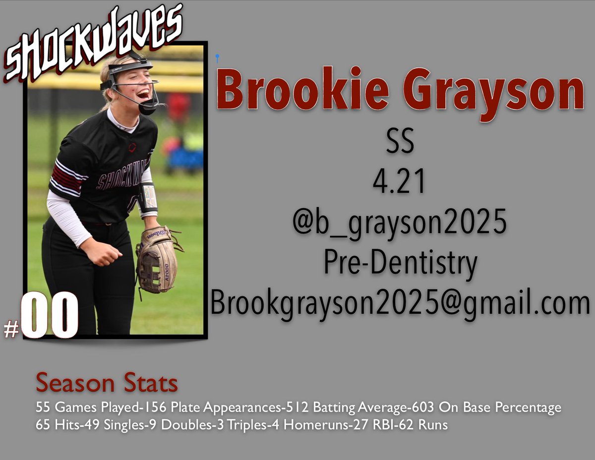 Indiana Shockwaves Grayson tweet media