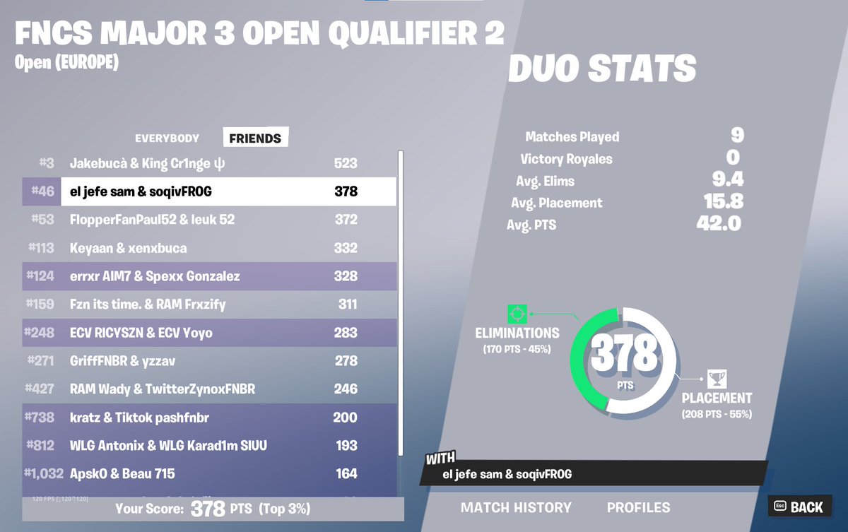 qualled easiest round😝