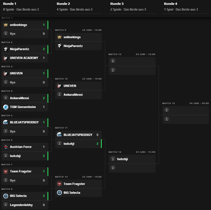 ykyli (@ykyli1) on Twitter photo Scheinbar sind wir gerade in die Div2 der <a href="/dachcs/">DACH CS Masters</a> Masters aufgestiegen, da wir unser erstes Match nach ca. 34 Timeouts und 2 Spielerwechseln 2:1 gegen <a href="/AustrianForce/">Austrian Force willhaben</a> gewonnen haben und <a href="/BLUEJAYS_Sports/">BLUEJAYS</a> scheinbar nicht antreten kann.
Danke für eure Geduld <a href="/AustrianForce/">Austrian Force willhaben</a> & GGWP. Scheinbar sind wir gerade in die Div2 der <a href="/dachcs/">DACH CS Masters</a> Masters aufgestiegen, da wir unser erstes Match nach ca. 34 Timeouts und 2 Spielerwechseln 2:1 gegen <a href="/AustrianForce/">Austrian Force willhaben</a> gewonnen haben und <a href="/BLUEJAYS_Sports/">BLUEJAYS</a> scheinbar nicht antreten kann.
Danke für eure Geduld <a href="/AustrianForce/">Austrian Force willhaben</a> & GGWP.