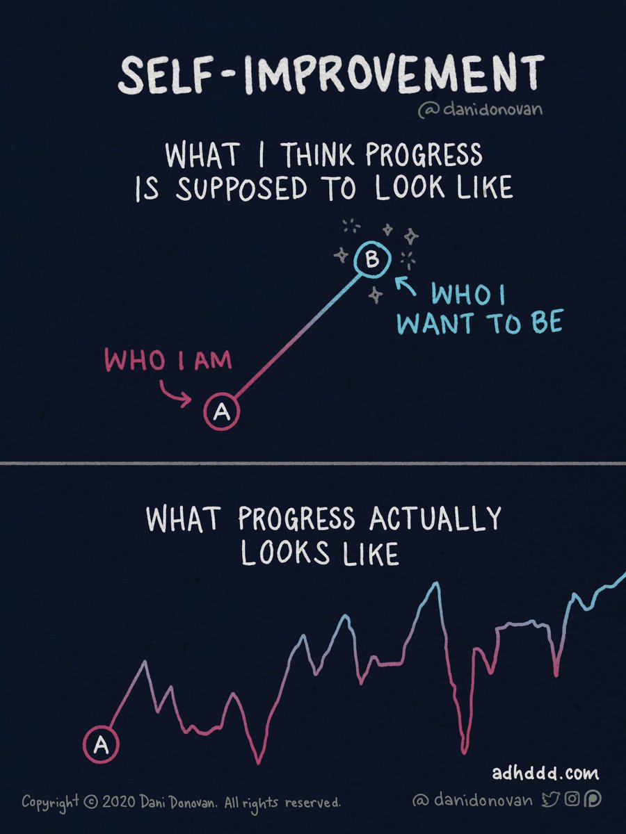 If you’ve been hard on yourself lately, here’s a quick reminder: