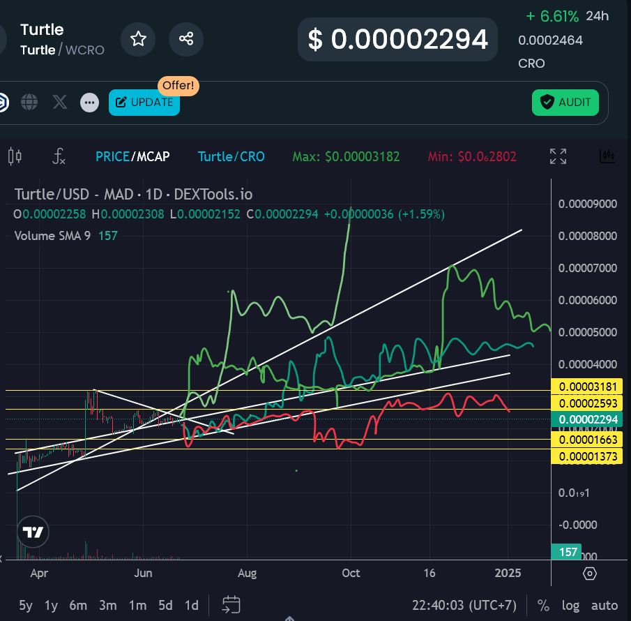 V1punker's tweet photo. I'm bulllish on many tokens and this one you might be the least likely to hear about if I don't post about it. Some guesstimates from today and some from 4th of June. Red ones are formalities and my red scenarios will still go green in the future. Is it wrong to be that bullish? https://t.co/uQLIGvh5JI