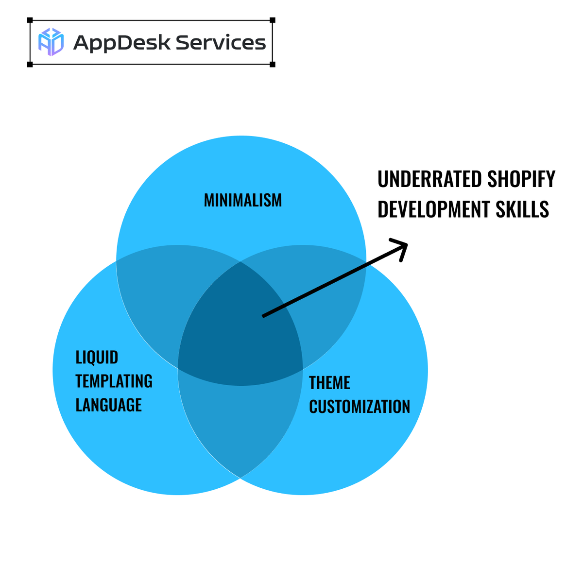 AppDesk Services tweet media