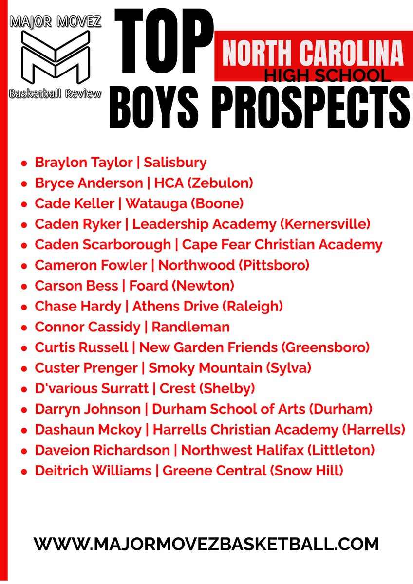 Major Movez Basketball Review #MMBR (@mmbr_coachgbell) on Twitter photo #MMBR TOP Boys Prospects | North Carolina
<a href="/MajorMovezMedia/">Major Movez Media</a> <a href="/CoachGarrisjr/">CoachG</a> <a href="/MajorMovezTV/">Richmond Metro Sports</a>.
<a href="/CadeKeller5/">Cade Keller</a> <a href="/c_ryker3/">Caden Ryker</a> <a href="/CadenScarbrough/">Caden Scarbrough</a> <a href="/CameronFowler23/">Cameron Fowler</a> <a href="/ConnorCassidy22/">Connor Cassidy</a> <a href="/chasehardy44/">Chase Hardy</a> <a href="/ShowtimeSlim_/">Daveion Richardson</a> <a href="/ebp_dae/">Dashaun Mckoy</a> #MMBR TOP Boys Prospects | North Carolina
<a href="/MajorMovezMedia/">Major Movez Media</a> <a href="/CoachGarrisjr/">CoachG</a> <a href="/MajorMovezTV/">Richmond Metro Sports</a>.
<a href="/CadeKeller5/">Cade Keller</a> <a href="/c_ryker3/">Caden Ryker</a> <a href="/CadenScarbrough/">Caden Scarbrough</a> <a href="/CameronFowler23/">Cameron Fowler</a> <a href="/ConnorCassidy22/">Connor Cassidy</a> <a href="/chasehardy44/">Chase Hardy</a> <a href="/ShowtimeSlim_/">Daveion Richardson</a> <a href="/ebp_dae/">Dashaun Mckoy</a>