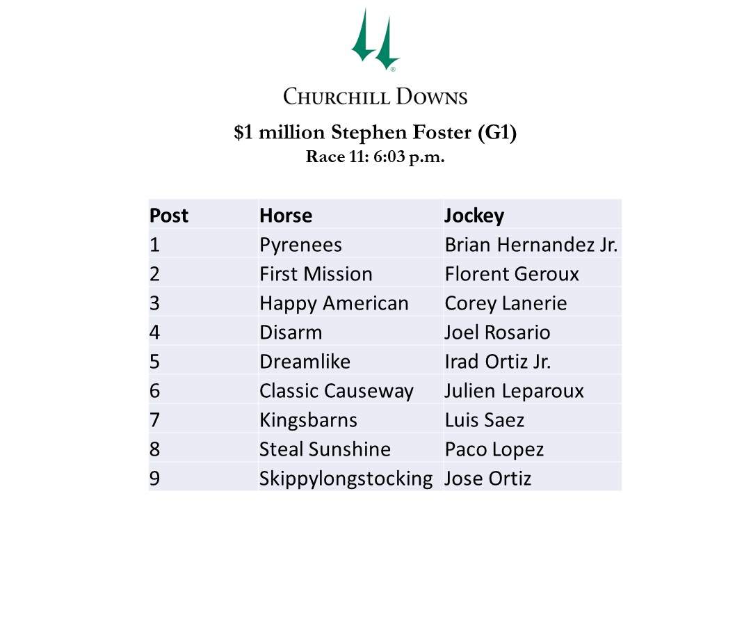 Kevin Kerstein (@horseracingkk) on Twitter photo Here is the field for next Saturday's $1 million Stephen Foster (G1) at <a href="/ChurchillDowns/">Churchill Downs</a>: Here is the field for next Saturday's $1 million Stephen Foster (G1) at <a href="/ChurchillDowns/">Churchill Downs</a>: