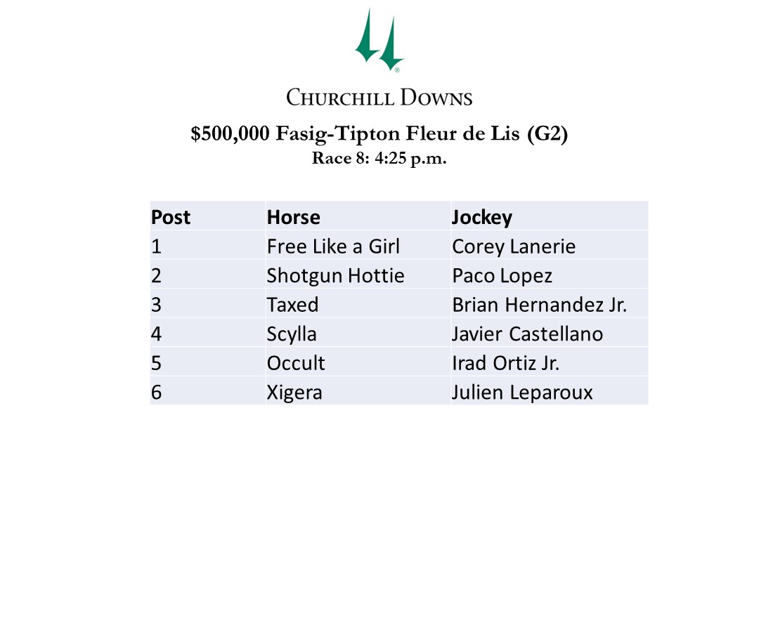 Kevin Kerstein (@horseracingkk) on Twitter photo Scylla is set to return in next Saturday's $500,000 Fasig-Tipton Fleur de Lis (G2) at <a href="/ChurchillDowns/">Churchill Downs</a>. Here is the field: Scylla is set to return in next Saturday's $500,000 Fasig-Tipton Fleur de Lis (G2) at <a href="/ChurchillDowns/">Churchill Downs</a>. Here is the field: