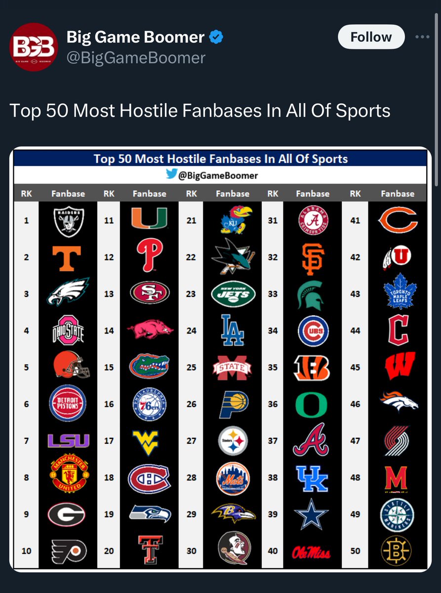 _Murf's tweet image. #RaiderNation