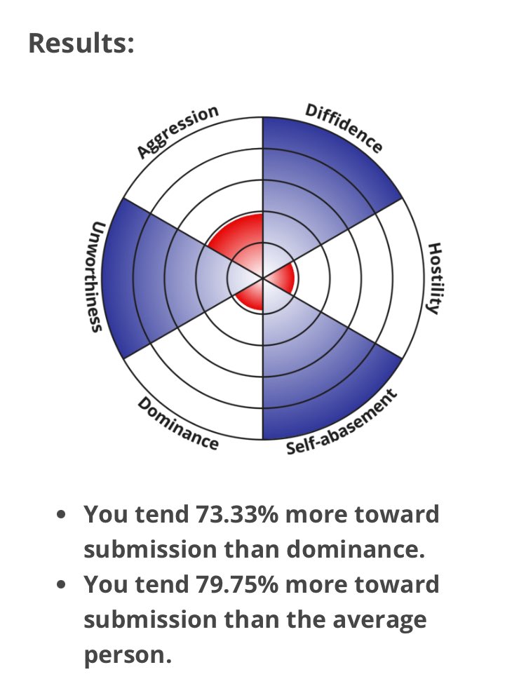 predchow's tweet image. damn