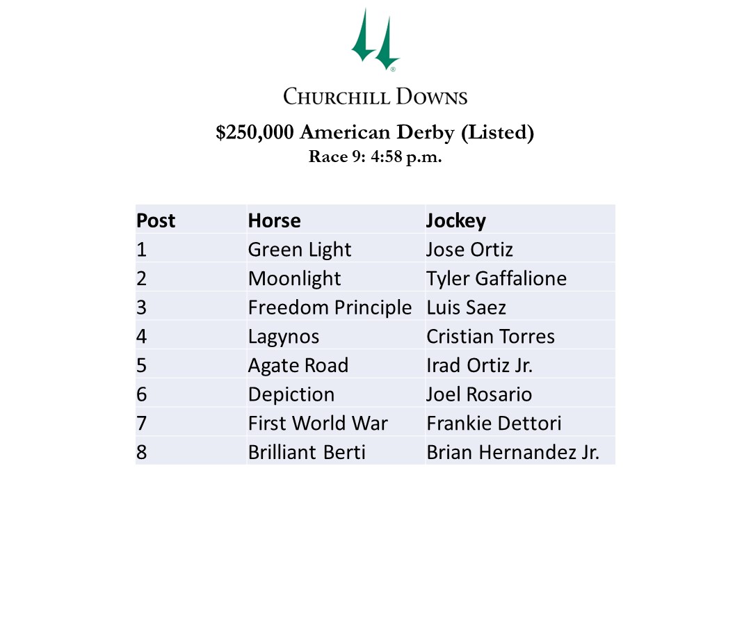 Kevin Kerstein (@horseracingkk) on Twitter photo Here's the field for next Saturday's $250,000 American Derby (Listed) at <a href="/ChurchillDowns/">Churchill Downs</a>: Here's the field for next Saturday's $250,000 American Derby (Listed) at <a href="/ChurchillDowns/">Churchill Downs</a>: