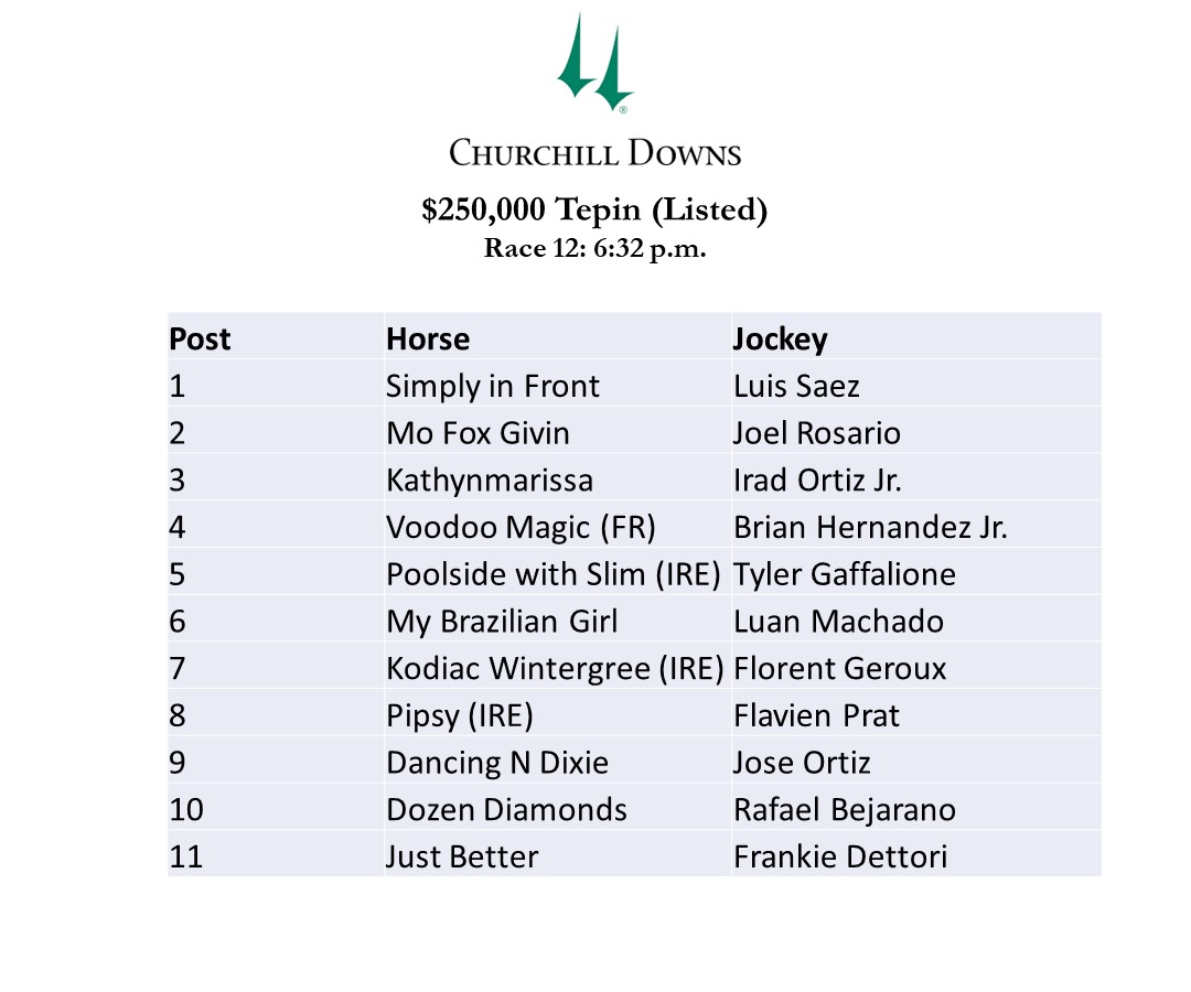 Kevin Kerstein (@horseracingkk) on Twitter photo Here's the field for next Saturday's $250,000 Tepin Stakes (Listed) at <a href="/ChurchillDowns/">Churchill Downs</a>: Here's the field for next Saturday's $250,000 Tepin Stakes (Listed) at <a href="/ChurchillDowns/">Churchill Downs</a>: