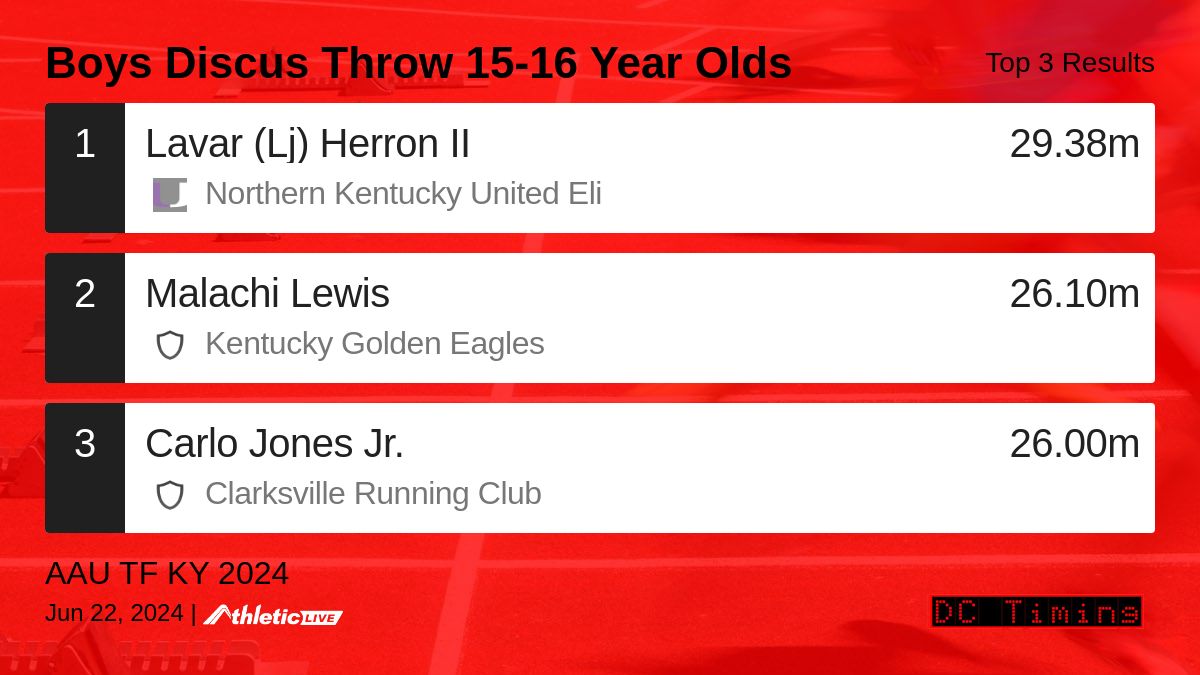 DC Timing tweet media