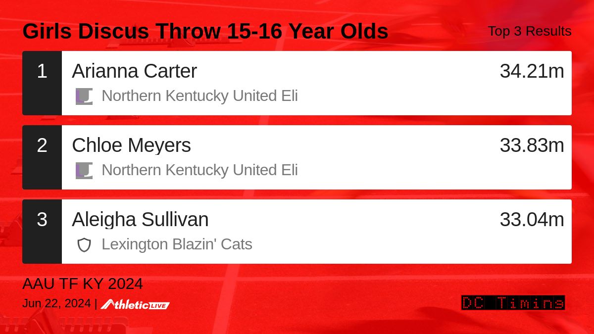 DC Timing tweet media