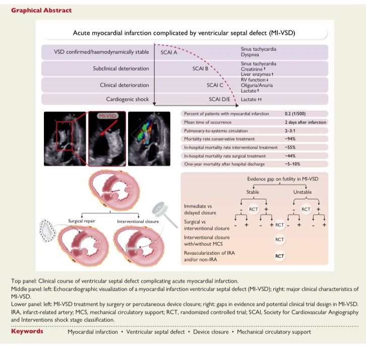 Complications of acute #myocardial_infarction 

doi.org/10.1161/CIR.00…

academic.oup.com/eurheartj/adva…