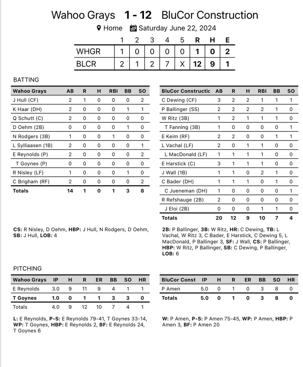 Waverly Reserve Vikings Baseball tweet media