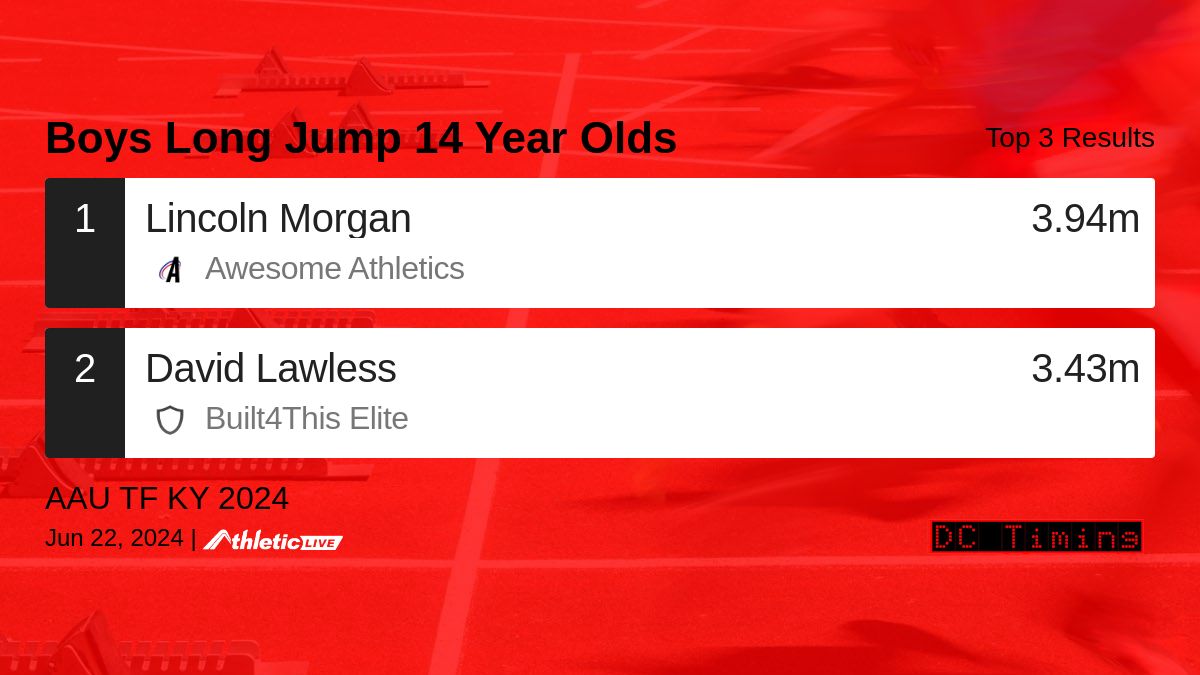 DC Timing tweet media