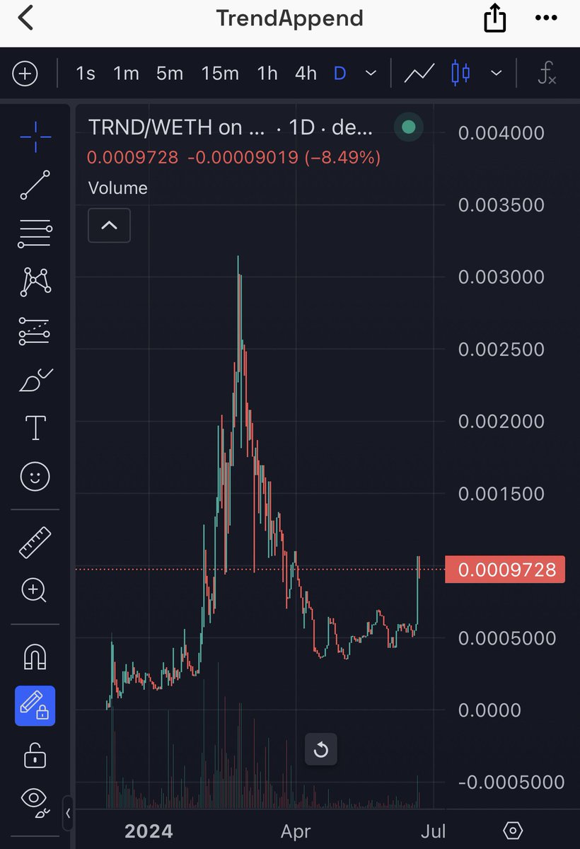 Update on my top #RWA utility gem, TREND ( $TRND ) 🪼

@TrendAppend @grandpaalphadev and team have been developing their social media app trend.app relentlessly these past few months 🪼

🎣 trend.app is a competitor to no other than #TikTok, coming for