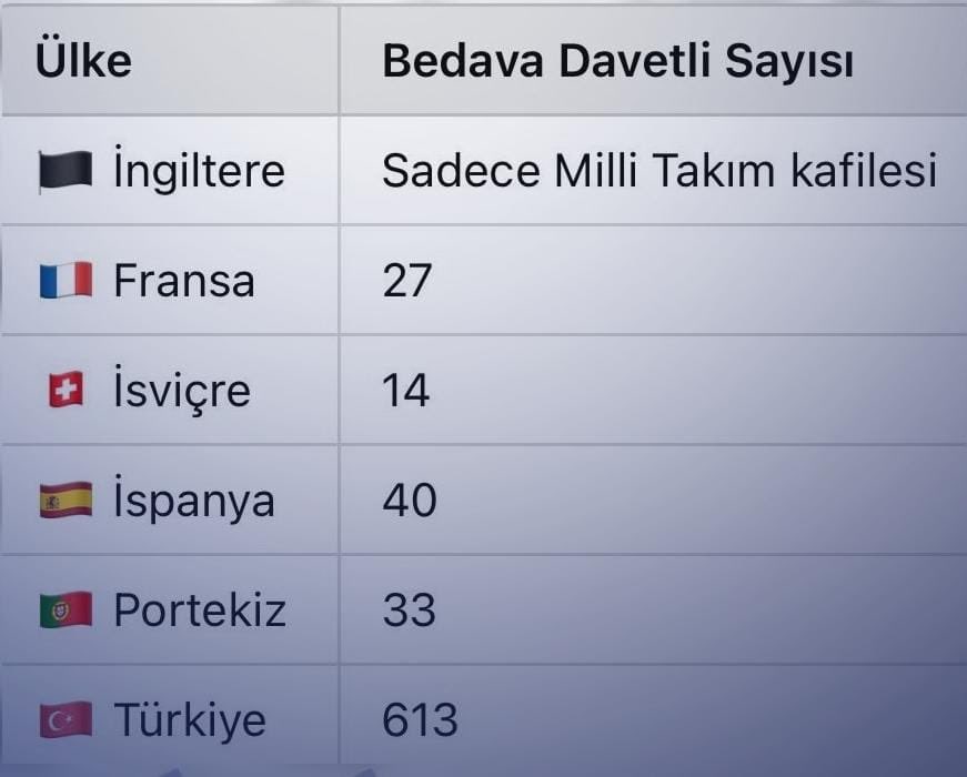 fui54's tweet photo. 613 kişiye keşke orta saha forvet ve defans oyuncusu da ekleseydiniz @TFF_Org https://t.co/0VqNc1BQQw