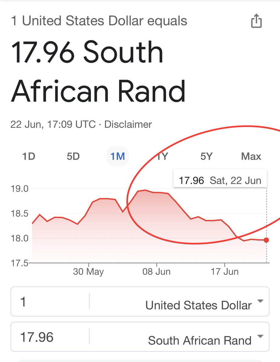 When Ramaphosa was first sworn in as President in February 2018, the R/$ exchange rate was 11.83 and in May 2024 just before elections was about 18.50. The rand lost around R7 to the dollar during his “markets-friendly” regime and now we are expected to be exited with 50c gain??