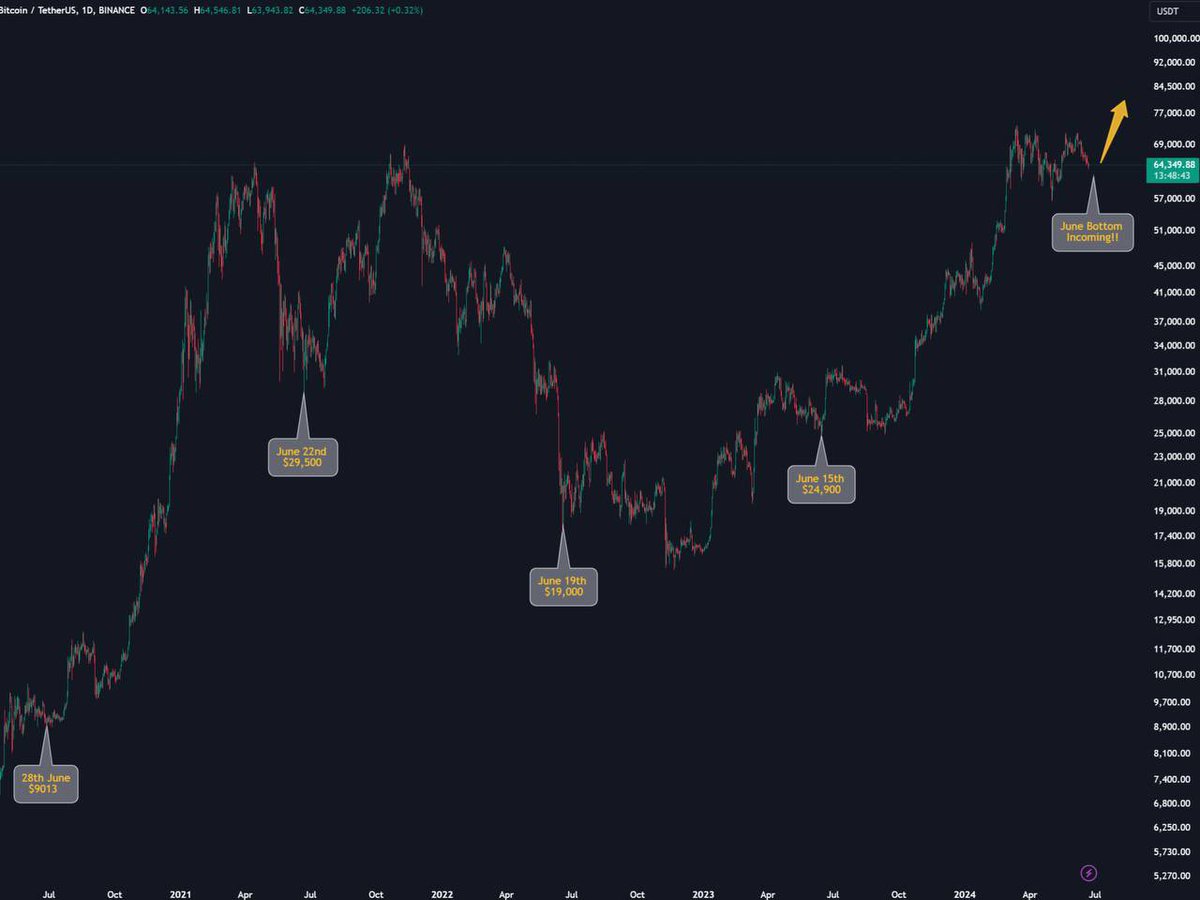 Ash Crypto tweet media