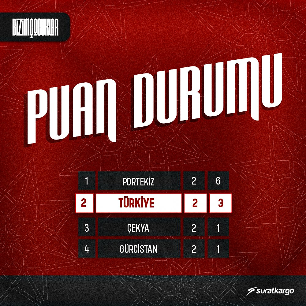 puan durumu a milli