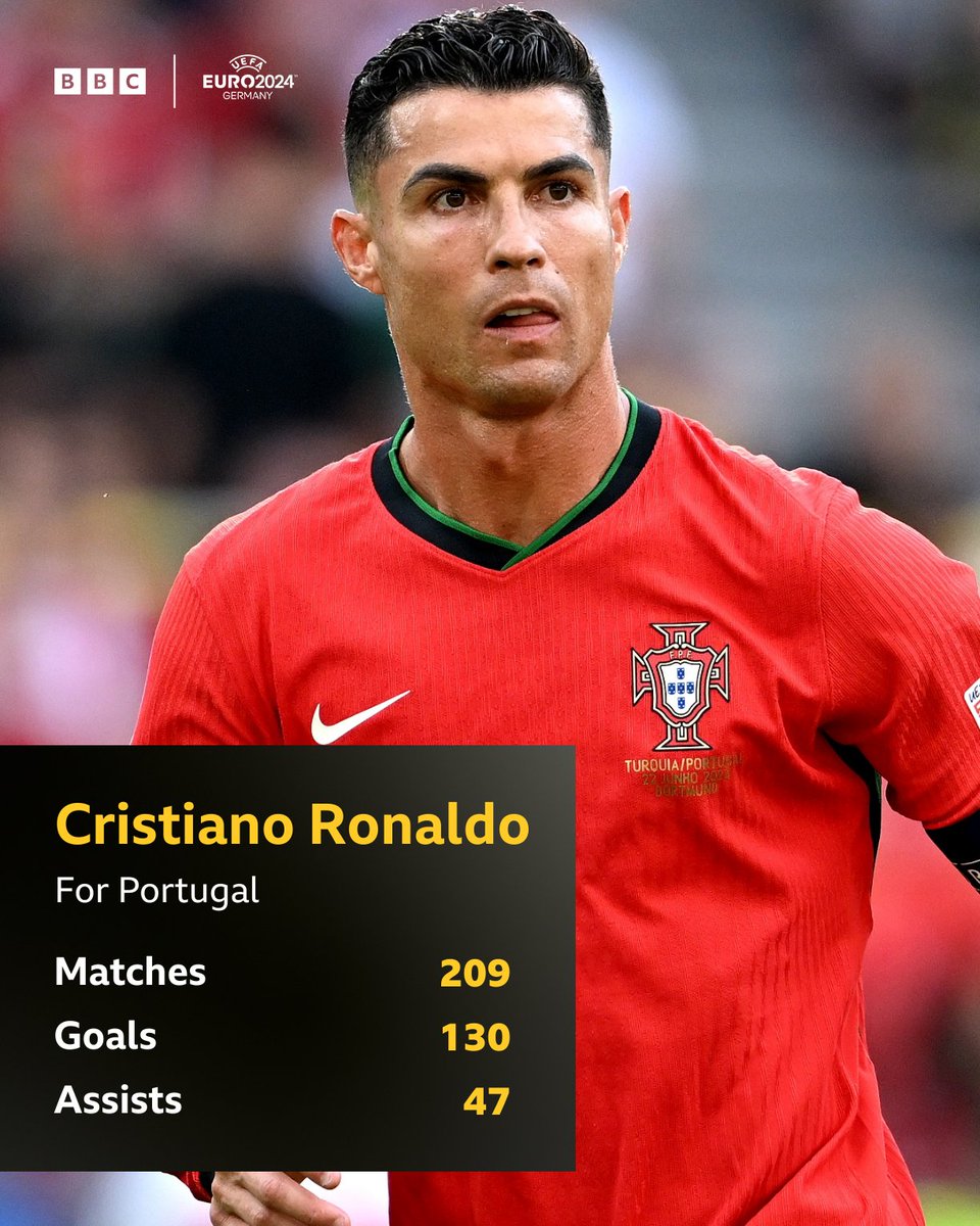 BBC Sport tweet media