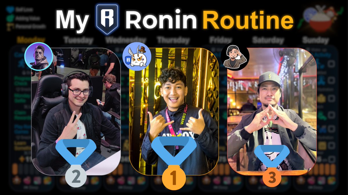 zioaxie's tweet photo. 🏆 #RoninRoutine Challenge Winners! 🏆
Most participants nailed the routine 100%, showcasing impressive videos of their daily grind with tangible and observable discipline.
A huge shoutout to our champions:
🥇 @iconiq77
🥈 @AndroxAcosta
🥉 @excelsorph
Your dedication is truly inspiring!
Thank you all for participating and let's keep pushing for good habits in the Ronin Network. Stay disciplined, stay strong! 💪✨ @Ronin_Network (1/2)