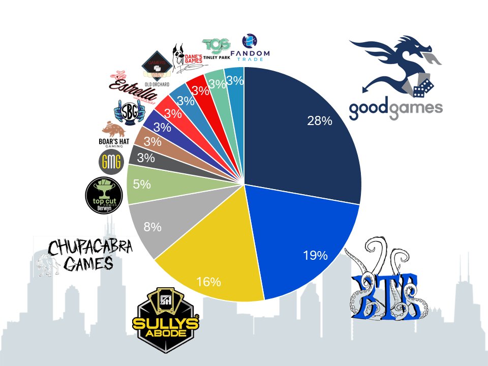 Chicago Pokémon tweet media