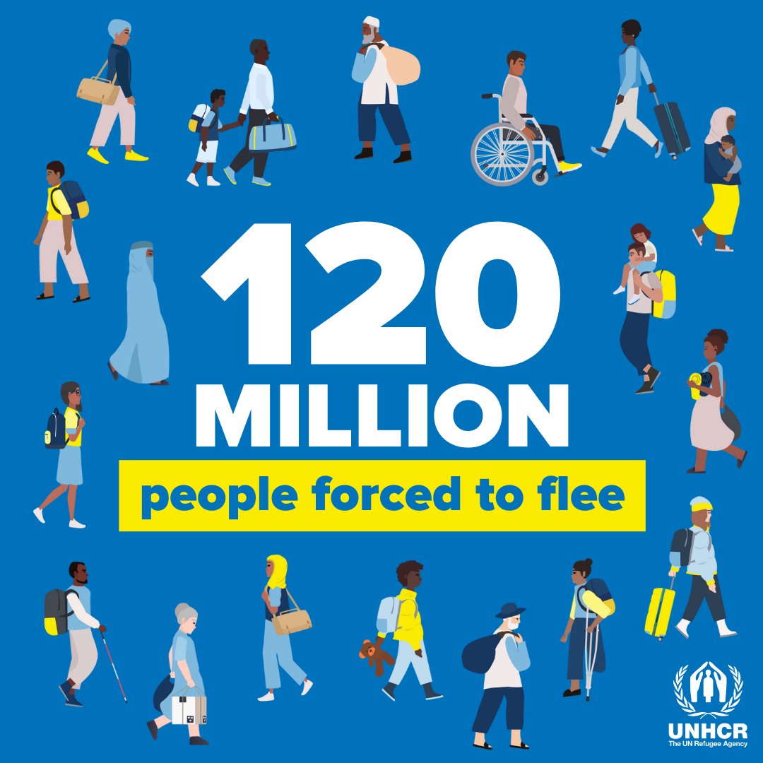 WorldUniService's tweet photo. ✨ Forced displacement continues to rise with a record-breaking 120 million people worldwide now forcibly displaced.

Learn more in the latest #GlobalTrends report by @Refugees https://t.co/mkou2qryAn

#WorldRefugeeDay https://t.co/moRXg69flv
