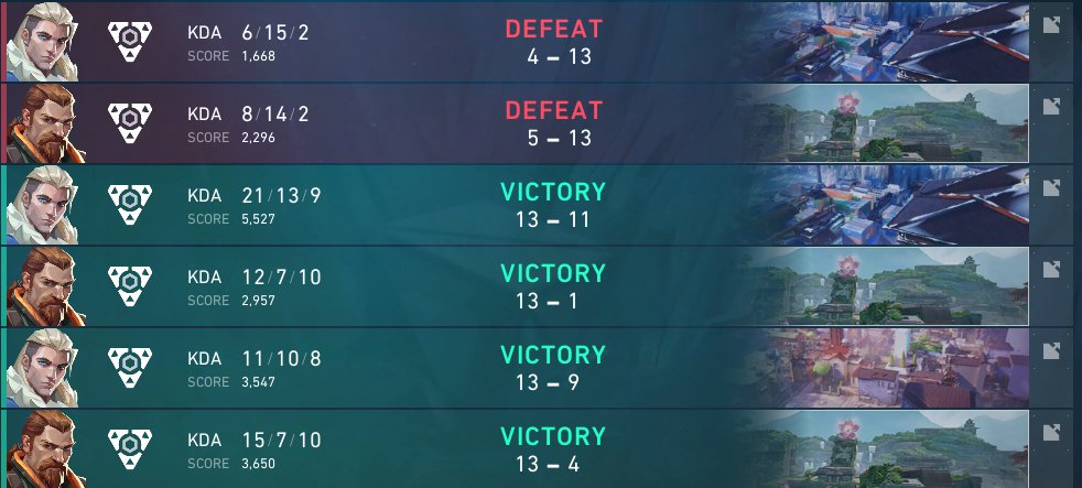 #VCTGameChangers
1st day we won 2-0 vs <a href="/OnextAgency/">Onext</a> 
2nd day we won 2-0 vs <a href="/OMNIAexe/">OMNIA</a> 
3rd day we lost 0-2 vs <a href="/BLVKHVND/">BLVKHVND</a> 
ggs!!